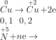 \begin{array}{l} \\ \mathop {Cu}\limits^0 \to \mathop {Cu}\limits^{ + 2} + 2{\rm{e}}\\ {\rm{0,1 }}\,\,\,{\rm{ }}\,{\rm{ }}0,2\\ \mathop N\limits^{ + 5} + n{\rm{e}} \to \end{array}